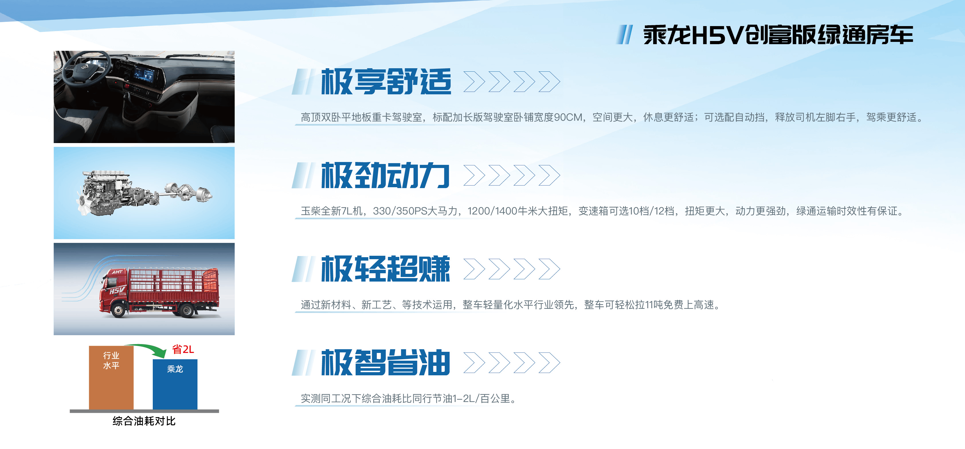 乘龙 H5V-创富版绿通房车