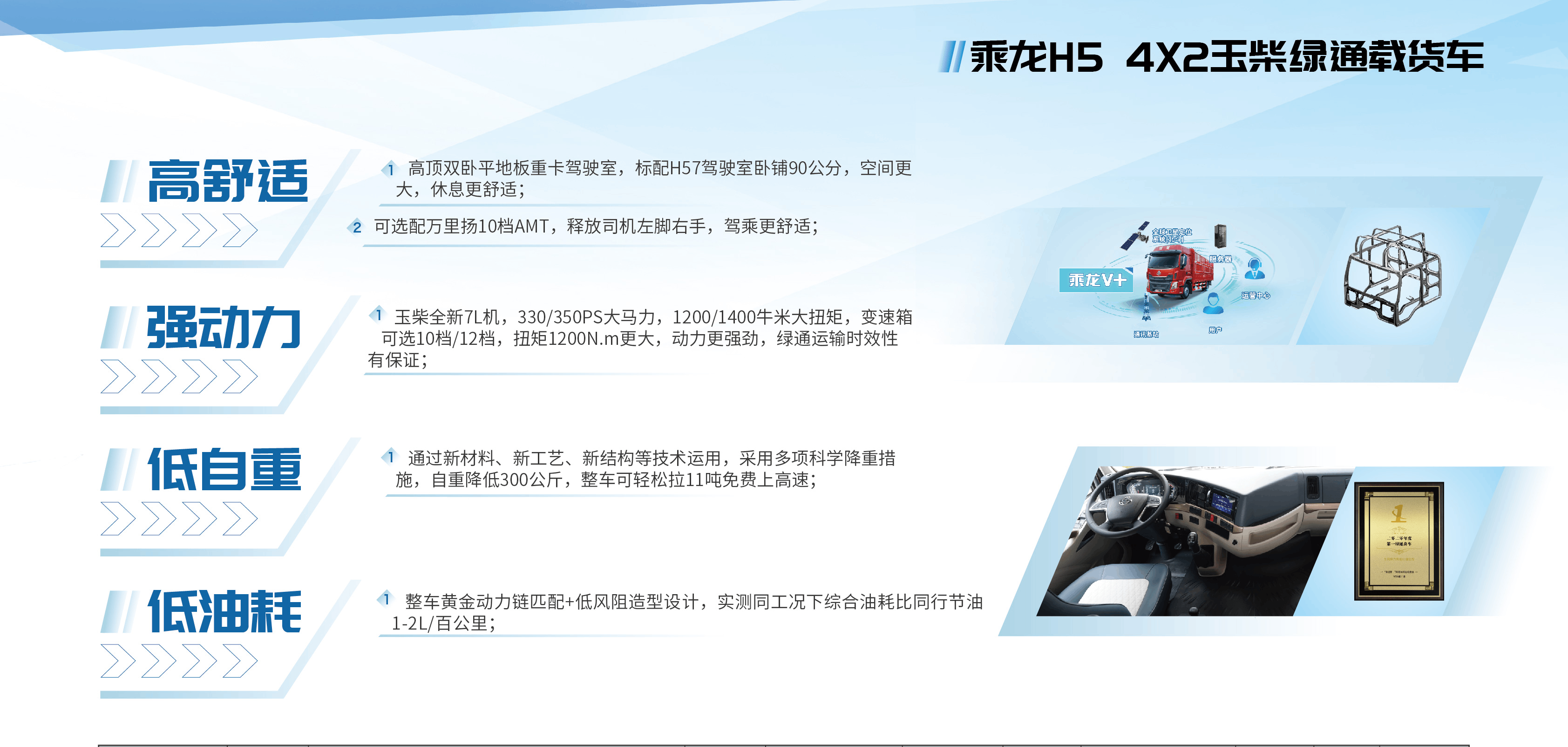 乘龙 H5 4×2 玉柴绿通 载货车