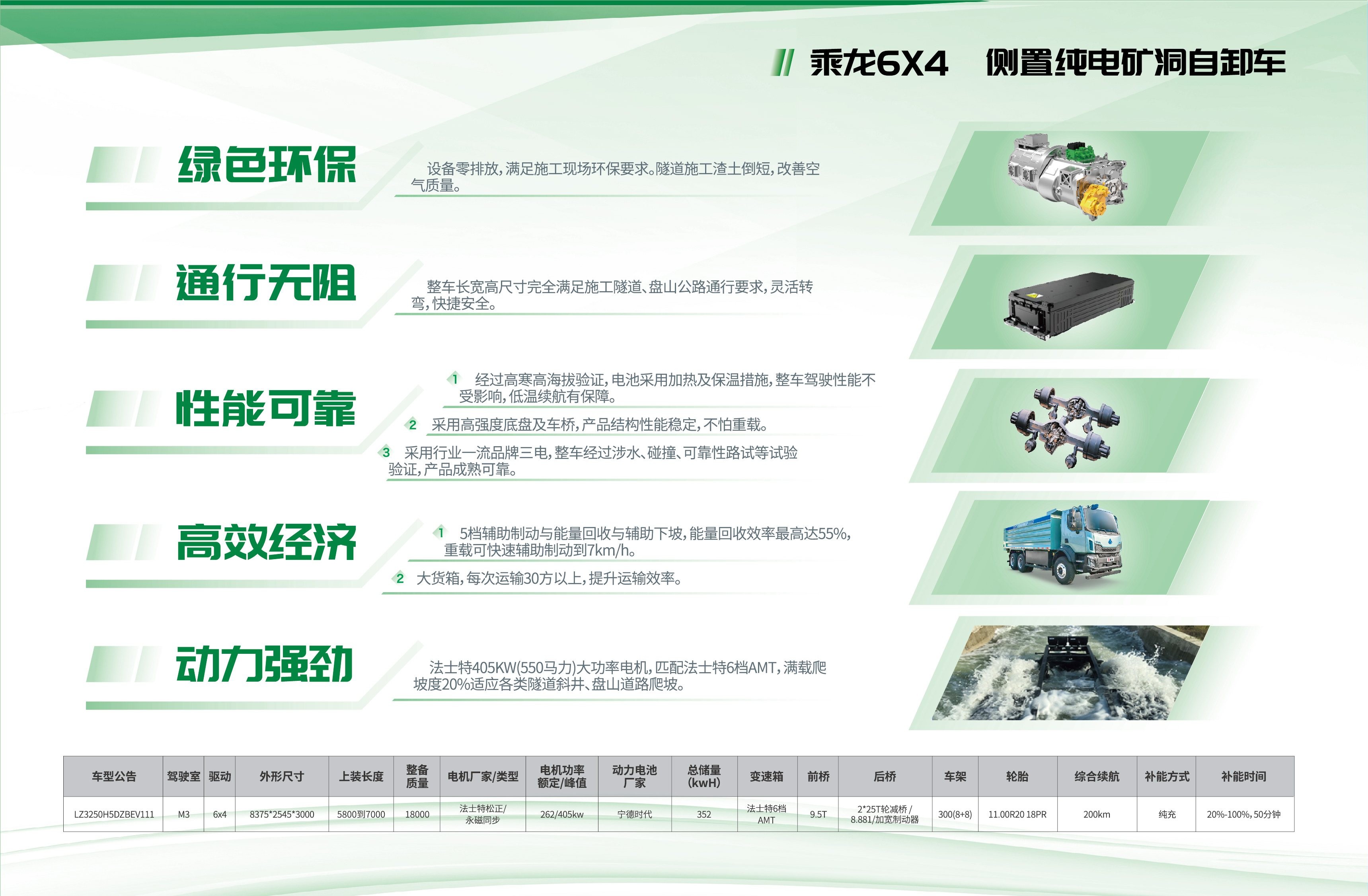 乘龙H5 6X4  侧置纯电矿洞自卸车