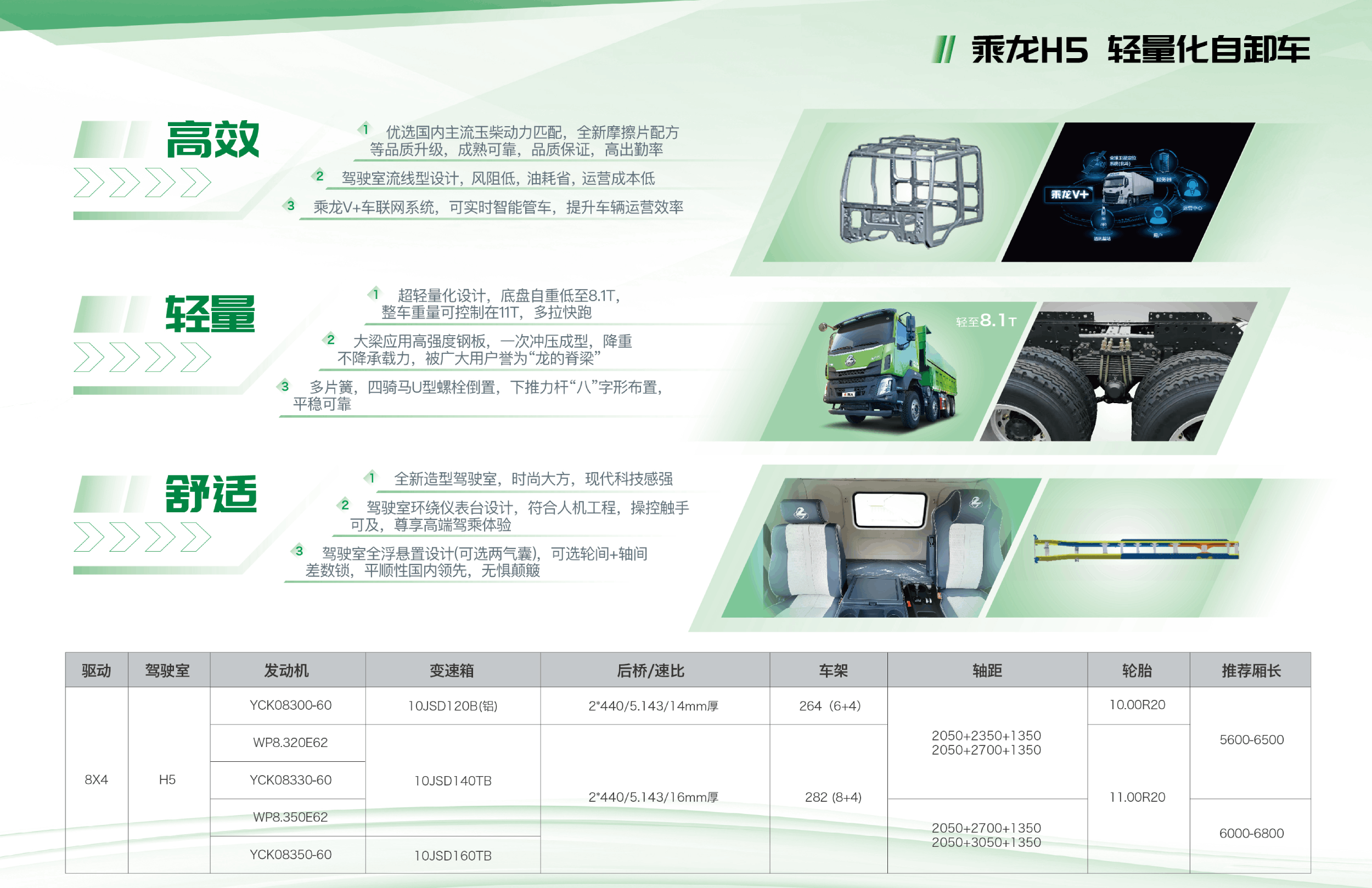 乘龙H5 8×4轻量化自卸