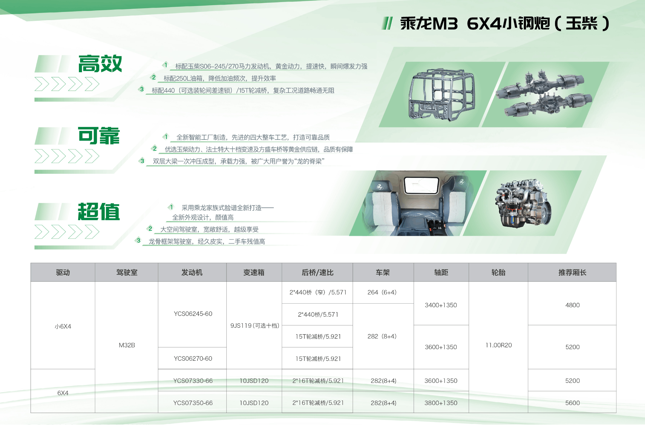 乘龙M3 6×4自卸车（小钢炮 玉柴）