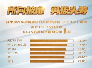 T5 EVO | 勇拔头筹！风行T5 EVO顺利通过中国汽车消费者研究与评价规程测试