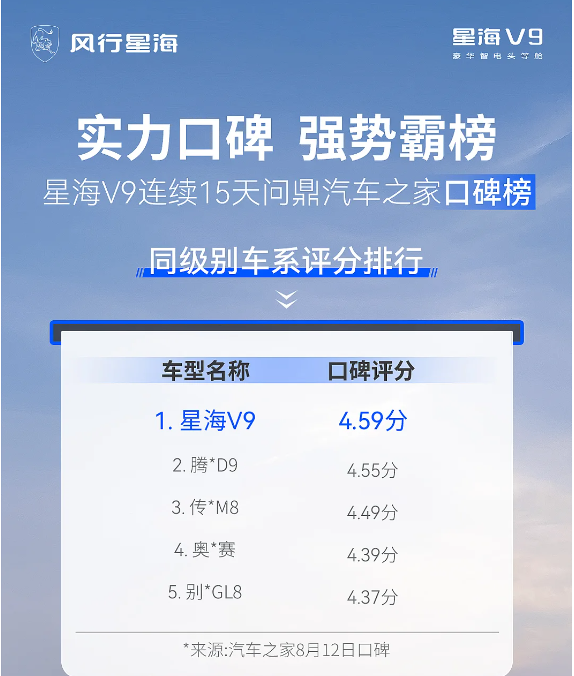 实力口碑强势霸榜，星海V9再登汽车之家口碑榜首