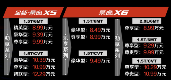 景逸双T日常稿件《上市一周就6000+，这“哥俩”确定不是冲着“万辆俱乐部”去的？》438.png