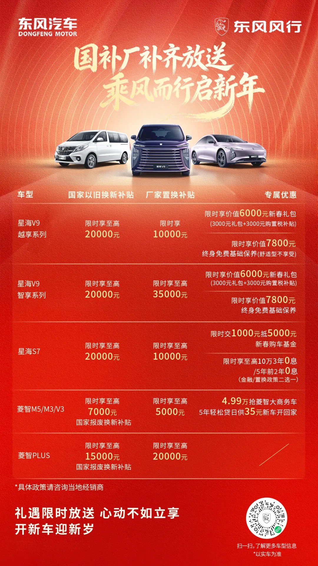 国补厂补层层加码，新年购车就冲东风风行！